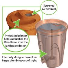 Rain Barrel Features